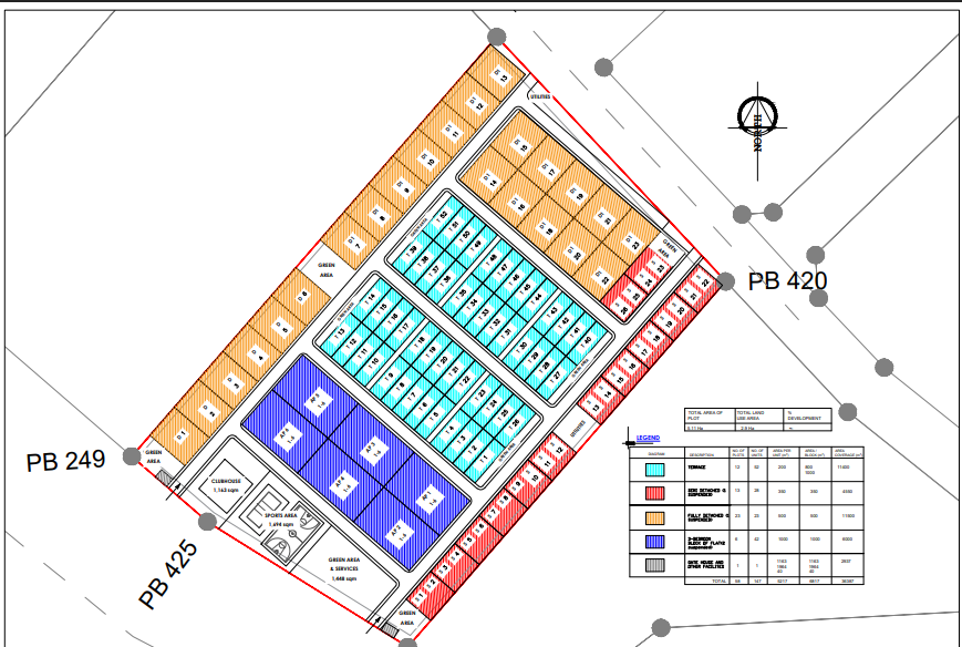Test Estate Layout